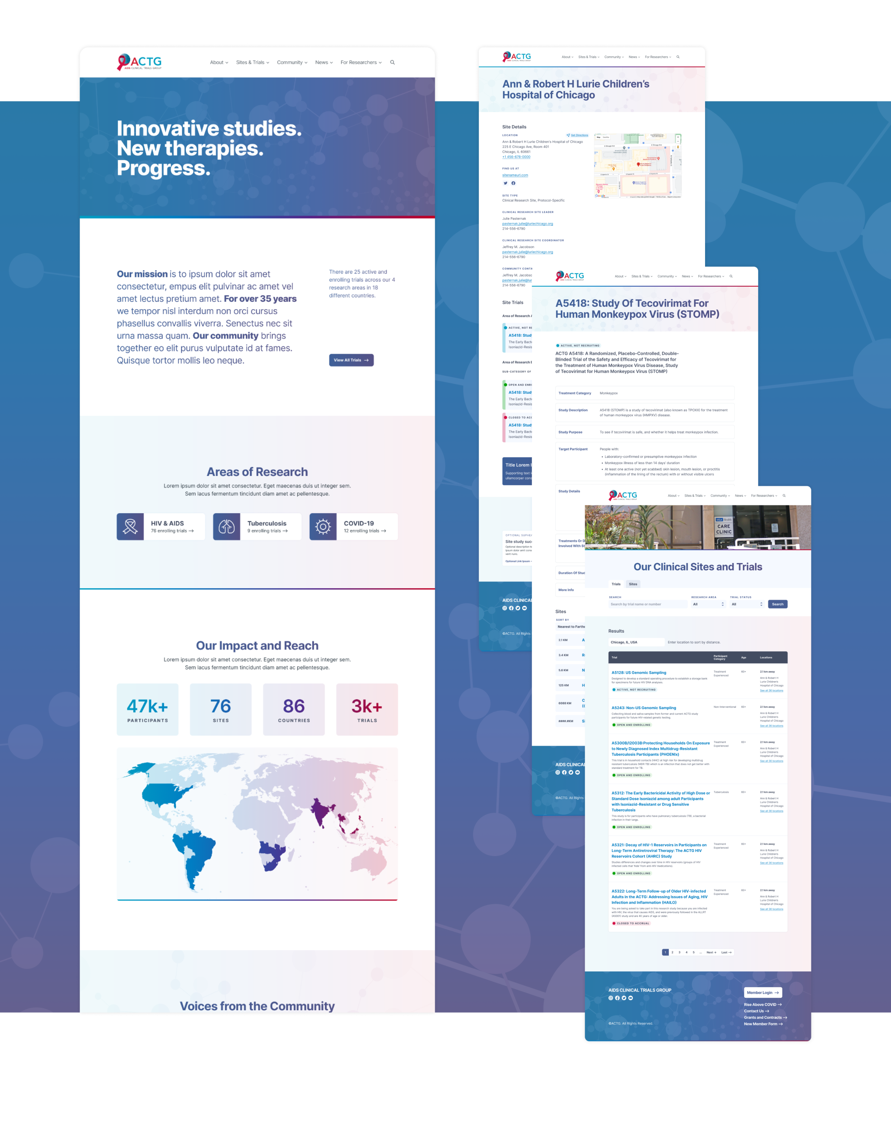 ACTG website pages
